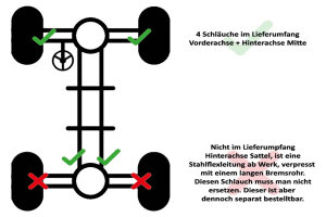 Stahlflex Bremsleitungen für Audi S3 Quattro [8L1]